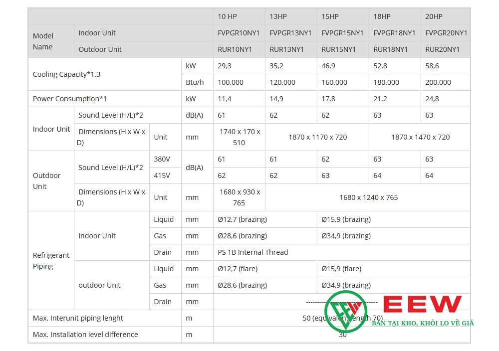 Điều hòa tủ đứng Daikin 130.000BTU - Làm mát nhanh chóng, điều khiển từ xa tiện lợi hiện đại Điều hòa tủ đứng Daikin 130.000BTU - Làm mát nhanh chóng, điều khiển từ xa tiện lợi hiện đại