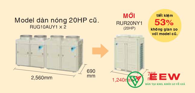 Điều hòa Daikin 180.000BTU FVPGR18NY1/RUR18NY1 - công nghệ tiết kiệm điện, hiệu suất vượt trội Điều hòa Daikin 180.000BTU FVPGR18NY1/RUR18NY1 - công nghệ tiết kiệm điện, hiệu suất vượt trội