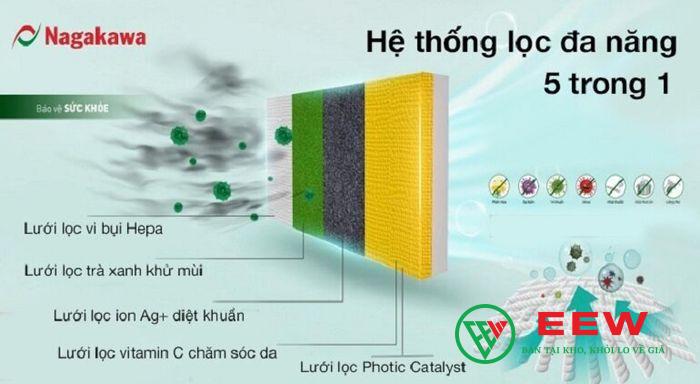 Điều hòa tủ đứng Nagakawa 50000BTU 2 chiều - lọc không khí sạch, bảo vệ sức khỏe cả gia đình