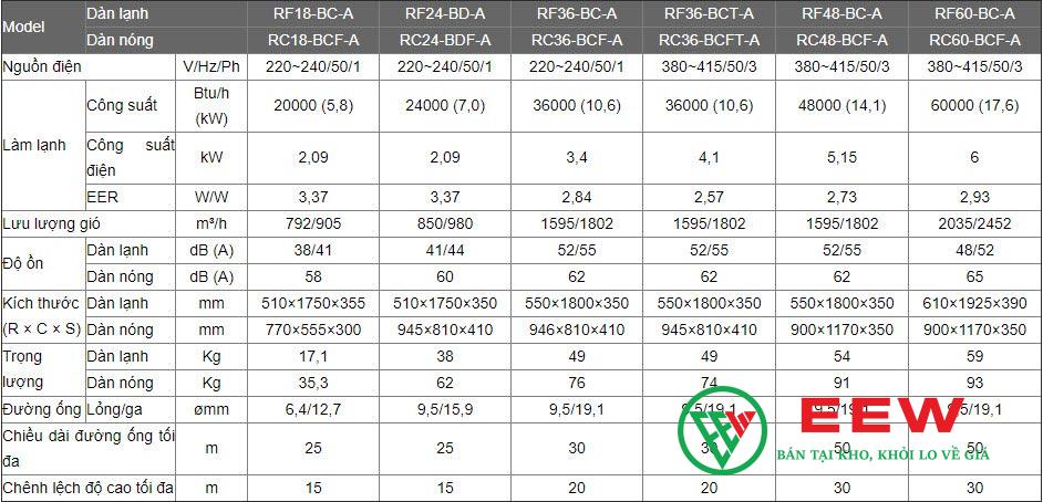 Reetech 36000BTU tủ đứng 1 pha - công suất mạnh mẽ, làm mát tức thì