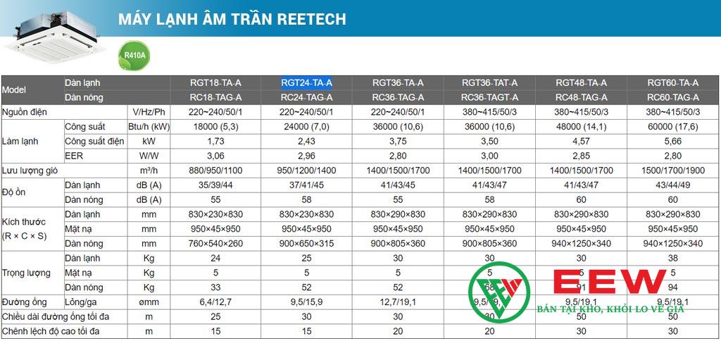 Điều hòa âm trần Reetech RGT24-TA-AT: công nghệ inverter tiên tiến, bền bỉ theo thời gian