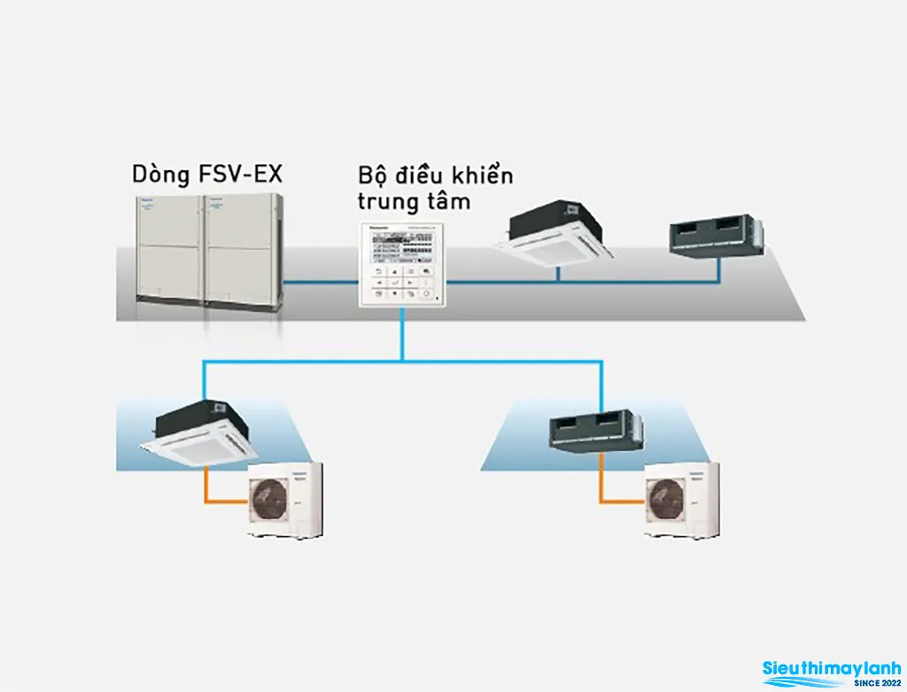 Điều hòa nối ống gió Panasonic 21000BTU 2 chiều S-2124PF3HB Điều hòa nối ống gió Panasonic 21000BTU 2 chiều S-2124PF3HB
