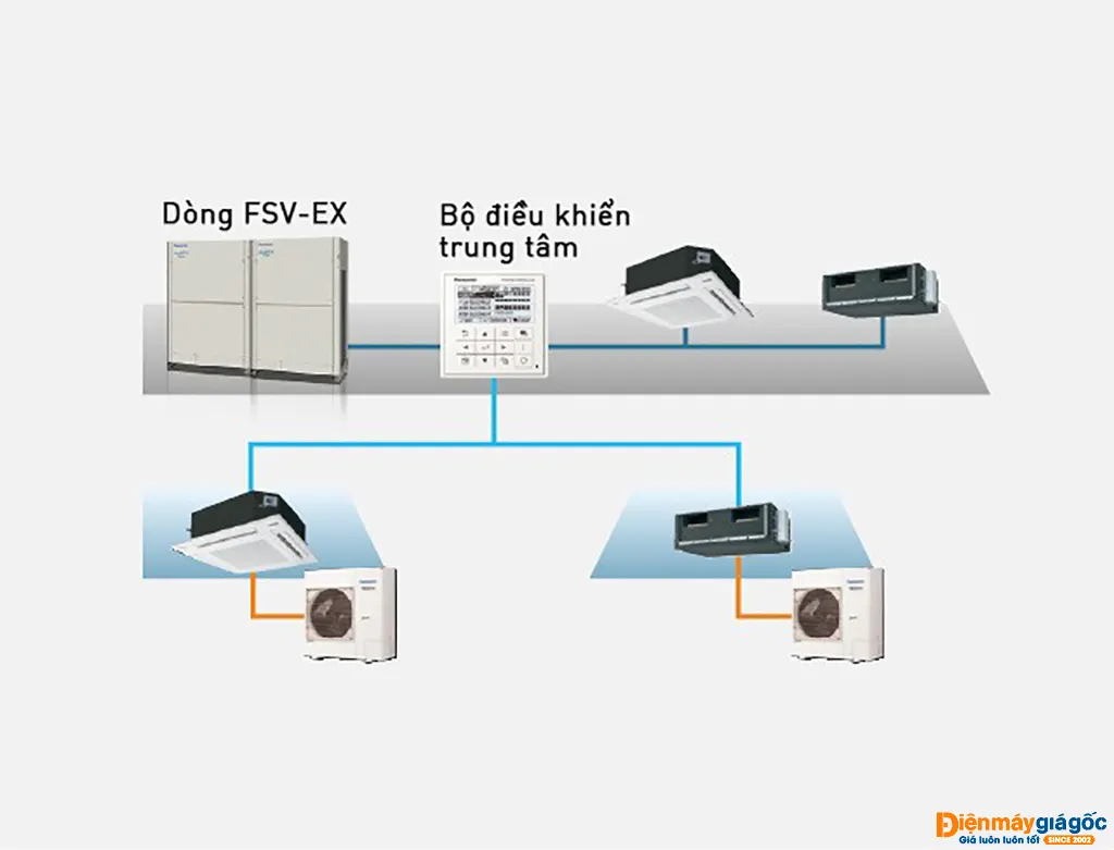 Điều hòa Panasonic 34000BTU 2 chiều S-3448PF3HB - vận hành êm ái, không gian yên tĩnh tuyệt đối Điều hòa Panasonic 34000BTU 2 chiều S-3448PF3HB - vận hành êm ái, không gian yên tĩnh tuyệt đối