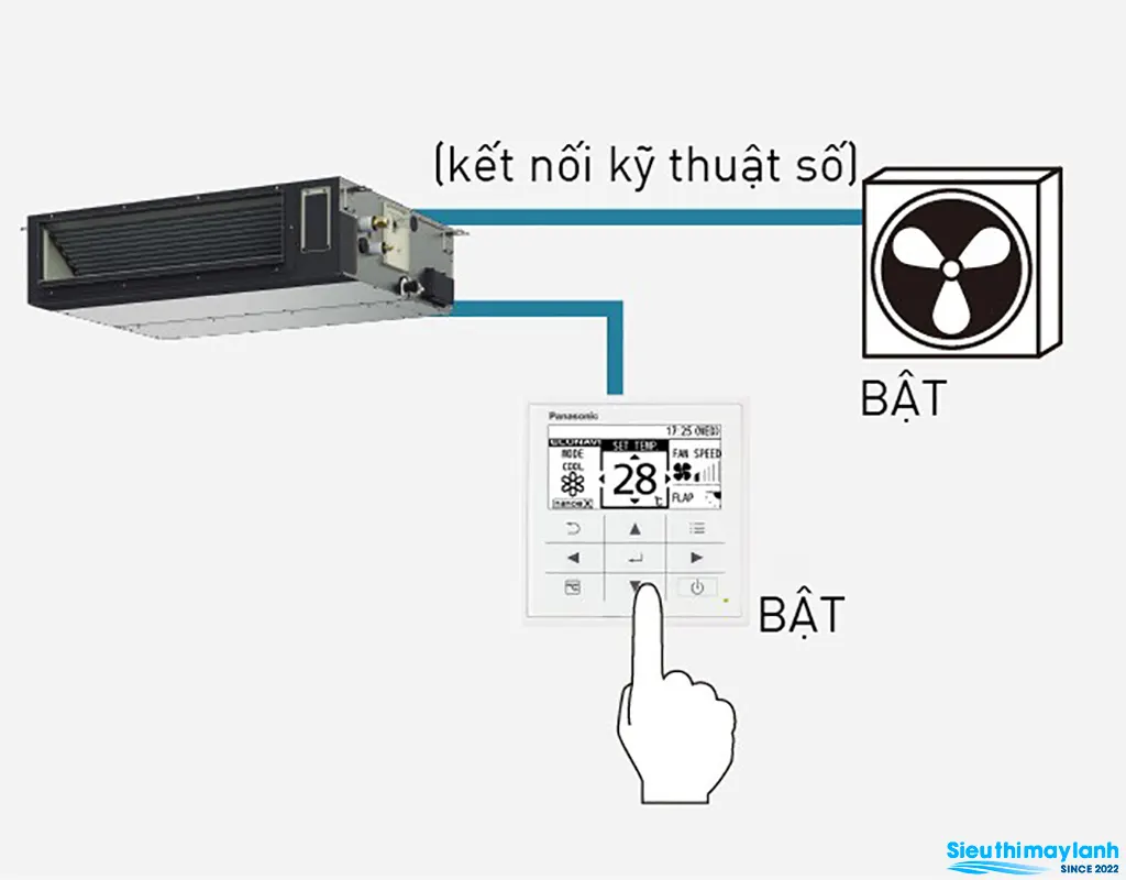 Điều hòa nối ống gió Panasonic 43000BTU 2 chiều 3 Pha S-3448PF3HB/U-43PZ3H8 Điều hòa nối ống gió Panasonic 43000BTU 2 chiều 3 Pha S-3448PF3HB/U-43PZ3H8