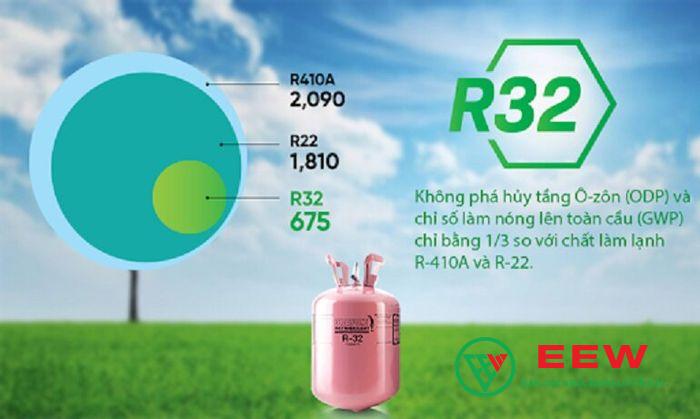 Điều hòa âm trần Panasonic 34000BTU 1 chiều S/U-34PU3HA5