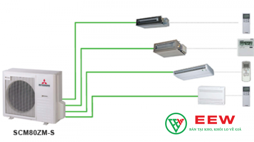 Điều hòa Multi Mitsubishi Heavy 2 chiều 27.000BTU SCM80ZM-S1