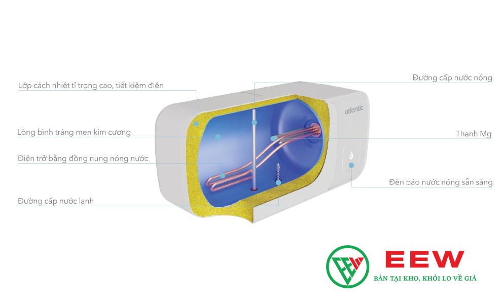 Máy nước nóng Atlantic SWH 20H - dung tích 20L, đáp ứng nhu cầu tắm nhanh chóng