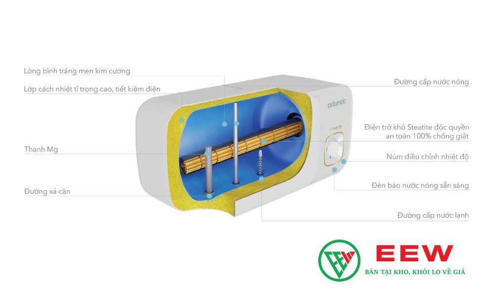 Máy nước nóng Atlantic Neo2 EVO 20L ngang - dung tích 20L lý tưởng cho phòng tắm hiện đại Máy nước nóng Atlantic Neo2 EVO 20L ngang - dung tích 20L lý tưởng cho phòng tắm hiện đại