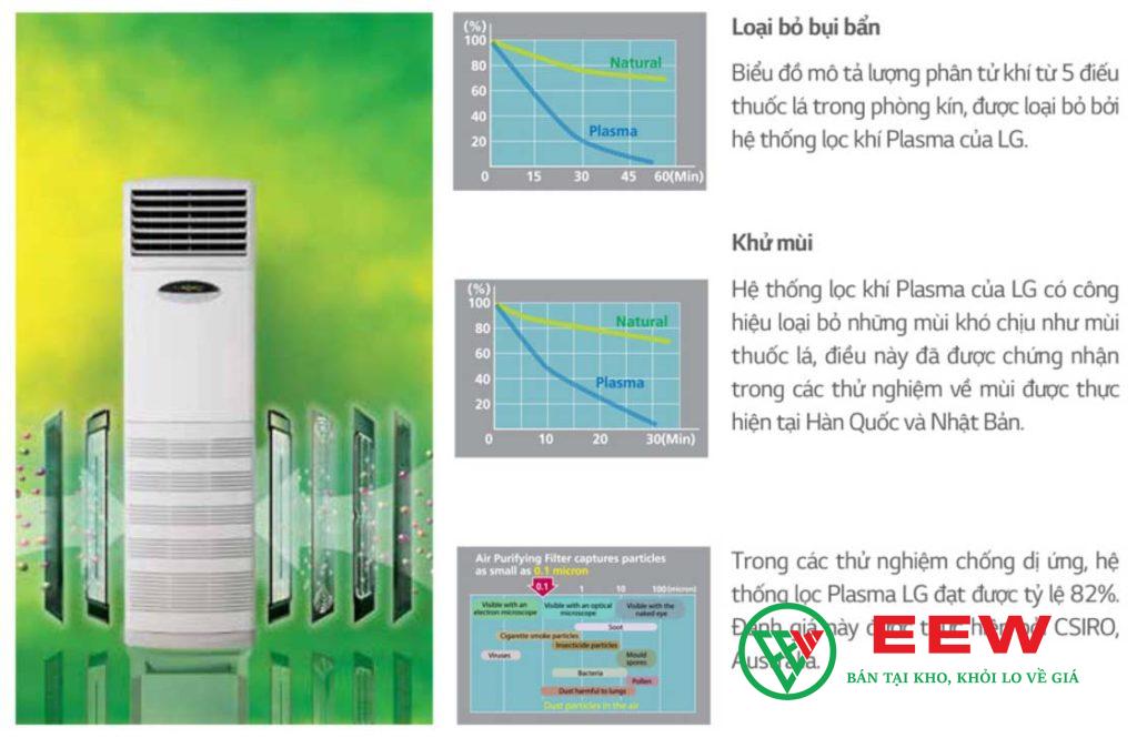 Điều hòa tủ đứng LG 1 chiều 48.000BTU VP-C508TA0 Điều hòa tủ đứng LG 1 chiều 48.000BTU VP-C508TA0