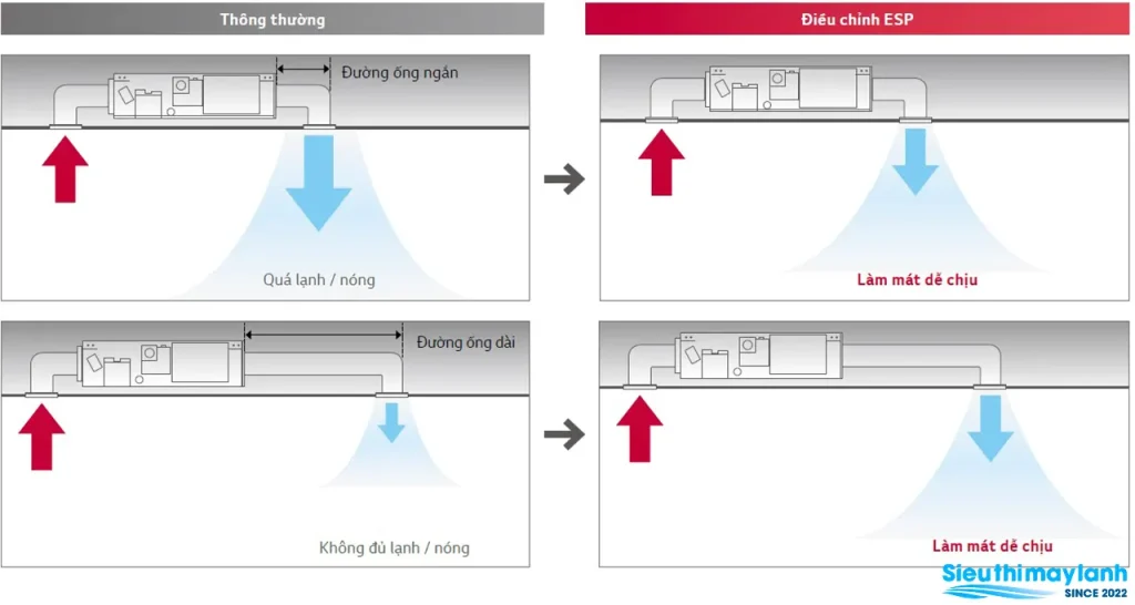 Điều hòa nối ống gió LG 48000BTU 3 pha ZBNQ48LM3A0 - giải pháp làm mát hiệu quả cho không gian rộng Điều hòa nối ống gió LG 48000BTU 3 pha ZBNQ48LM3A0 - giải pháp làm mát hiệu quả cho không gian rộng