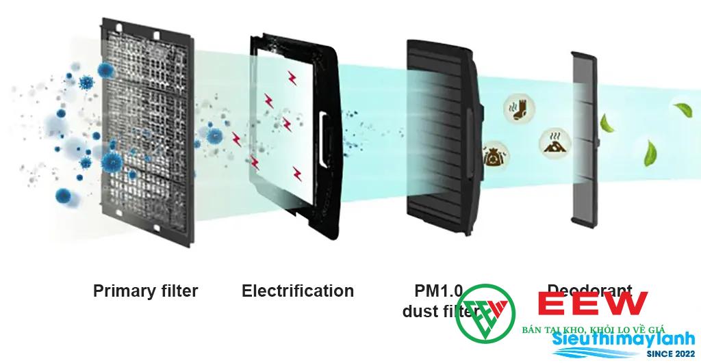 Điều hòa âm trần LG cassette tròn 360 36000BTU ZTNQ36GYLA0 Điều hòa âm trần LG cassette tròn 360 36000BTU ZTNQ36GYLA0