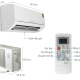 Điều hòa Mitsubishi Electric 2 chiều Inverter MUZ/MSZ-HL50VA - ảnh 2